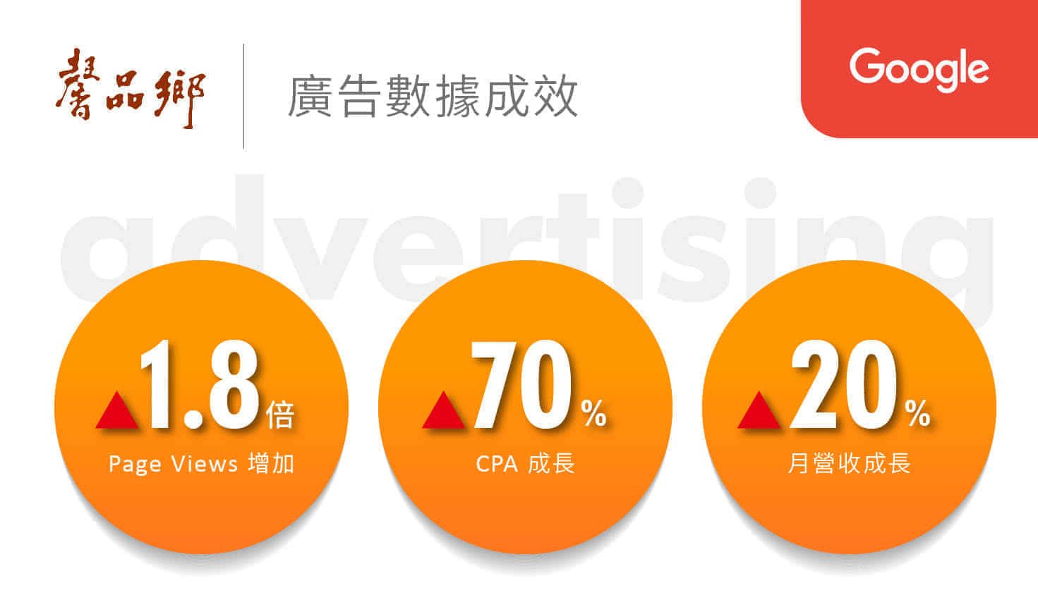 馨品鄉廣告數據成效